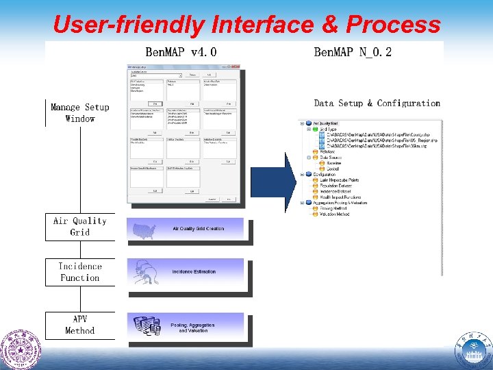 User-friendly Interface & Process 