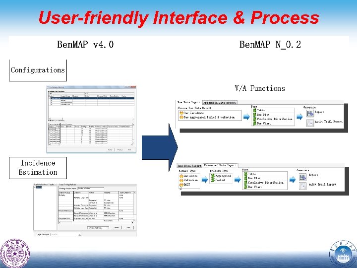 User-friendly Interface & Process 