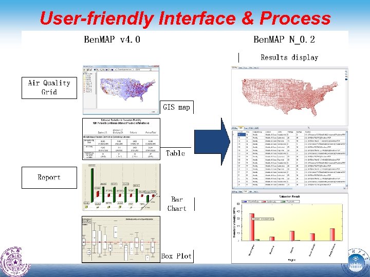 User-friendly Interface & Process 
