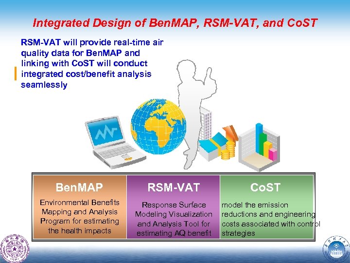 Integrated Design of Ben. MAP, RSM-VAT, and Co. ST RSM-VAT will provide real-time air