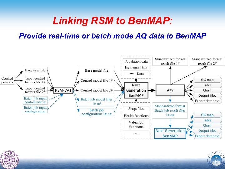 Linking RSM to Ben. MAP: Provide real-time or batch mode AQ data to Ben.