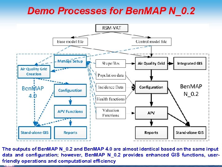 Demo Processes for Ben. MAP N_0. 2 The outputs of Ben. MAP N_0. 2