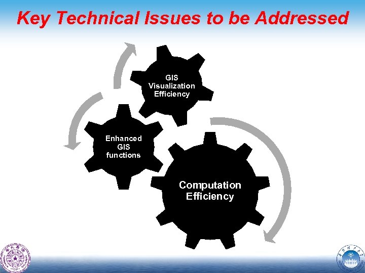 Key Technical Issues to be Addressed GIS Visualization Efficiency Enhanced GIS functions Computation Efficiency