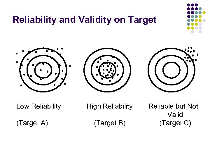Reliability and Validity on Target Low Reliability (Target A) High Reliability (Target B) Reliable