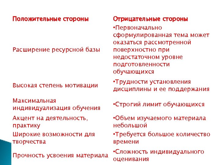 Положительные стороны Расширение ресурсной базы Отрицательные стороны • Первоначально сформулированная тема может оказаться рассмотренной