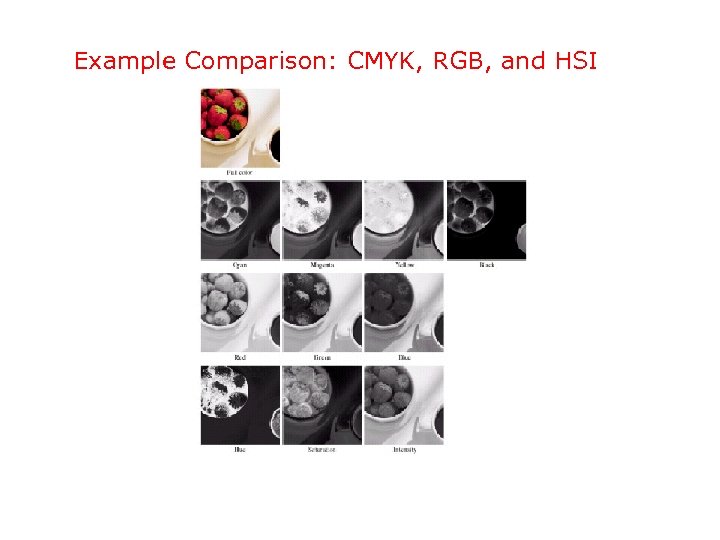 Example Comparison: CMYK, RGB, and HSI 