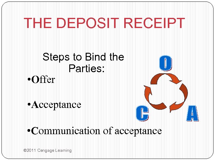 THE DEPOSIT RECEIPT Steps to Bind the Parties: • Offer • Acceptance • Communication