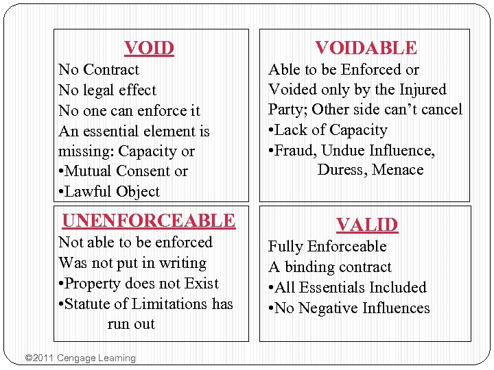 VOID No Contract No legal effect No one can enforce it An essential element