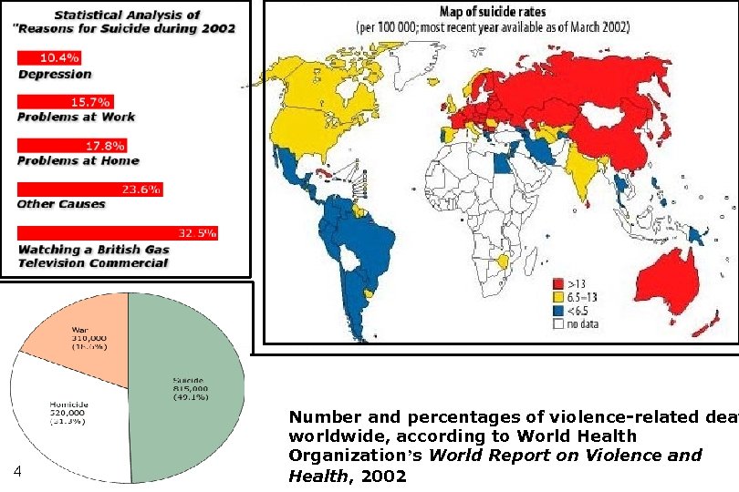 4 Number and percentages of violence-related deat worldwide, according to World Health Organization’s World