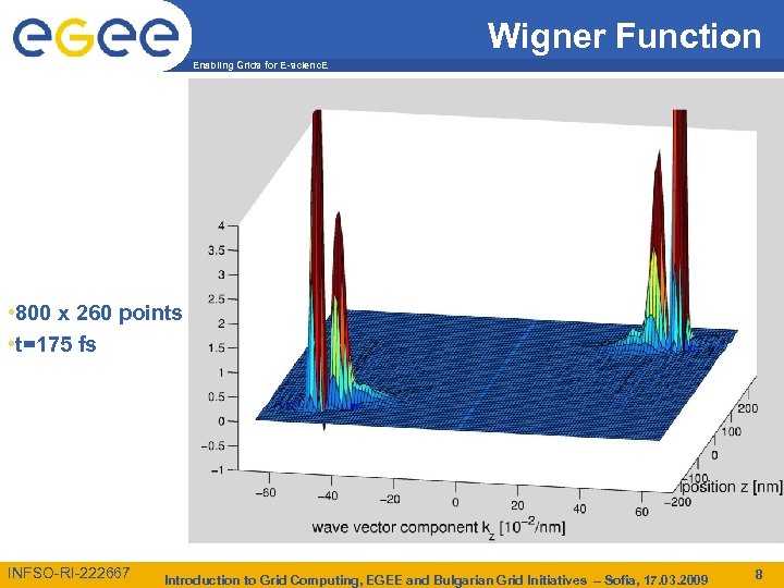 Wigner Function Enabling Grids for E-scienc. E • 800 x 260 points • t=175