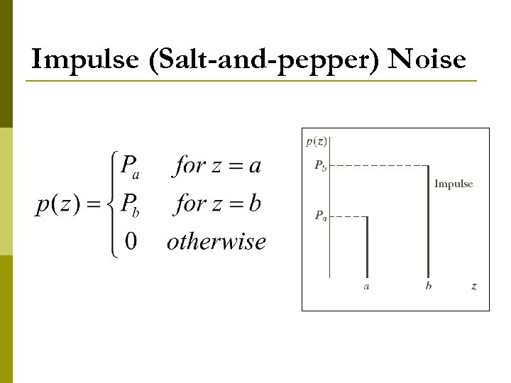 Impulse (Salt-and-pepper) Noise 