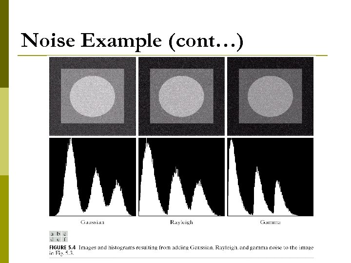 Noise Example (cont…) 