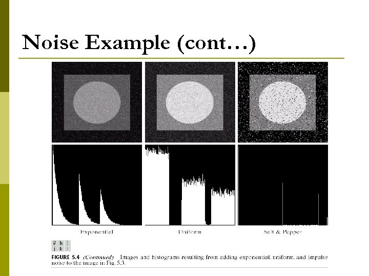 Noise Example (cont…) 