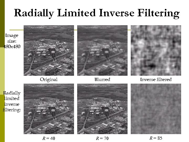 Radially Limited Inverse Filtering Image size: 480 x 480 Original Blurred Inverse filtered R