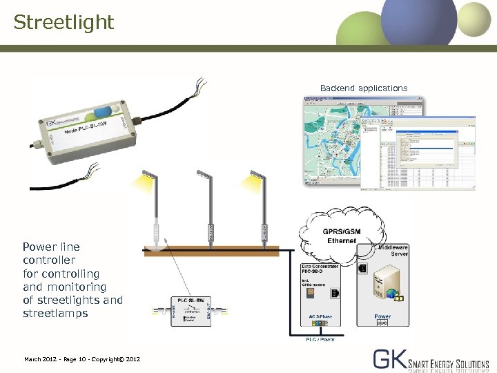 Streetlight Backend applications Power line controller for controlling and monitoring of streetlights and streetlamps