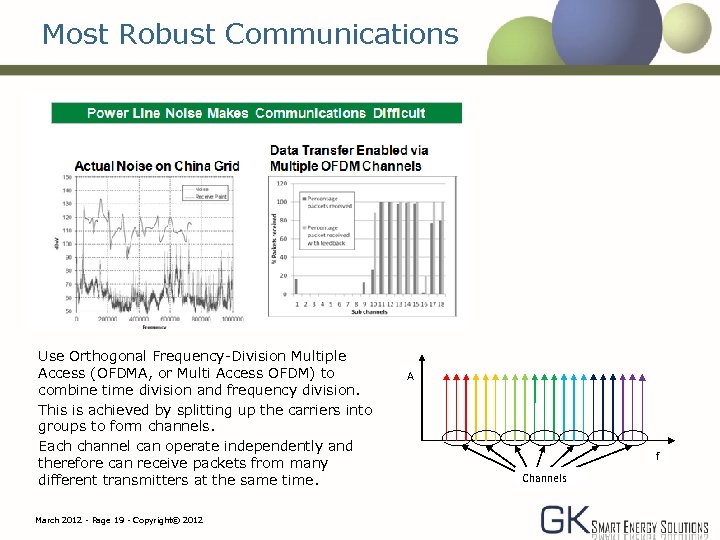 Most Robust Communications Use Orthogonal Frequency-Division Multiple Access (OFDMA, or Multi Access OFDM) to