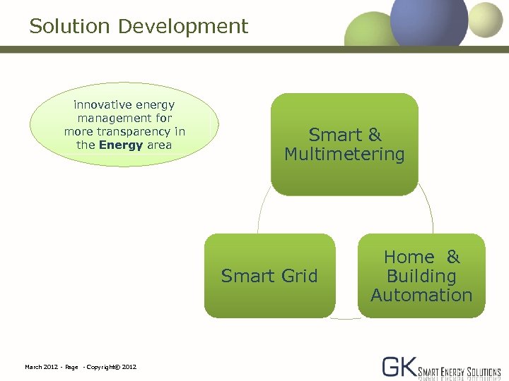 Solution Development innovative energy management for more transparency in the Energy area Smart &