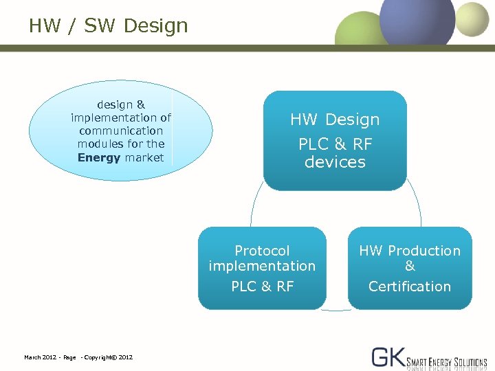 HW / SW Design design & implementation of communication modules for the Energy market