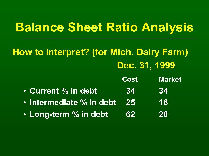 Balance Sheet Ratio Analysis How to interpret? (for Mich. Dairy Farm) Dec. 31, 1999