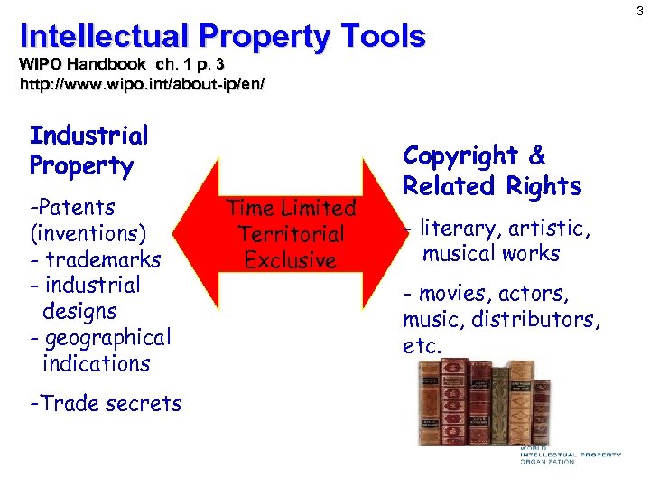 Intellectual Property Tools WIPO Handbook ch. 1 p. 3 http: //www. wipo. int/about-ip/en/ Industrial