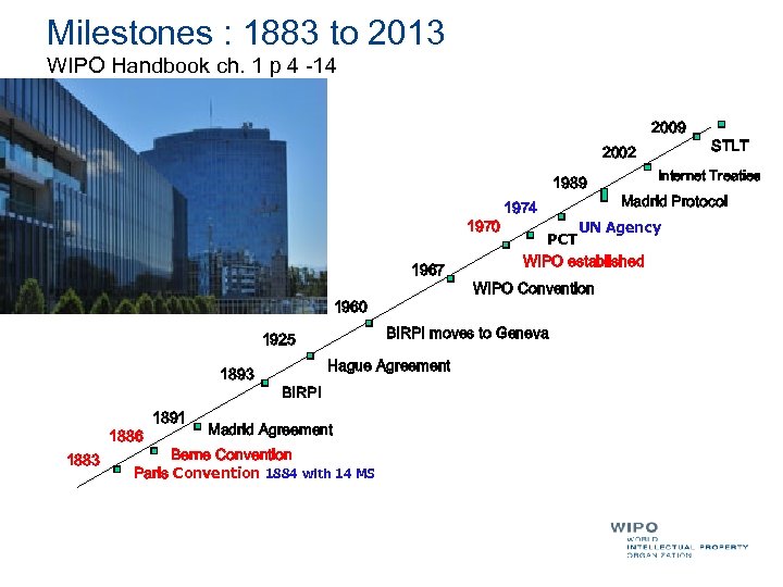 Milestones : 1883 to 2013 WIPO Handbook ch. 1 p 4 -14 2009 2002