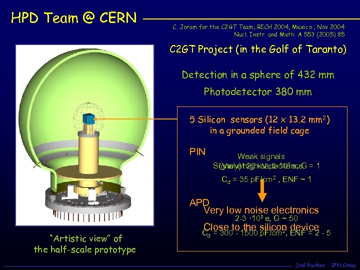 HPD Team @ CERN C. Joram for the C 2 GT Team, RICH 2004,