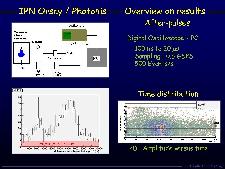 IPN Orsay / Photonis Overview on results After-pulses Digital Oscilloscope + PC 100 ns
