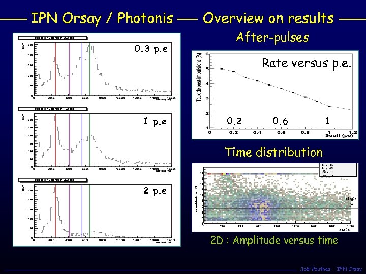 IPN Orsay / Photonis 0. 3 p. e 1 p. e Overview on results