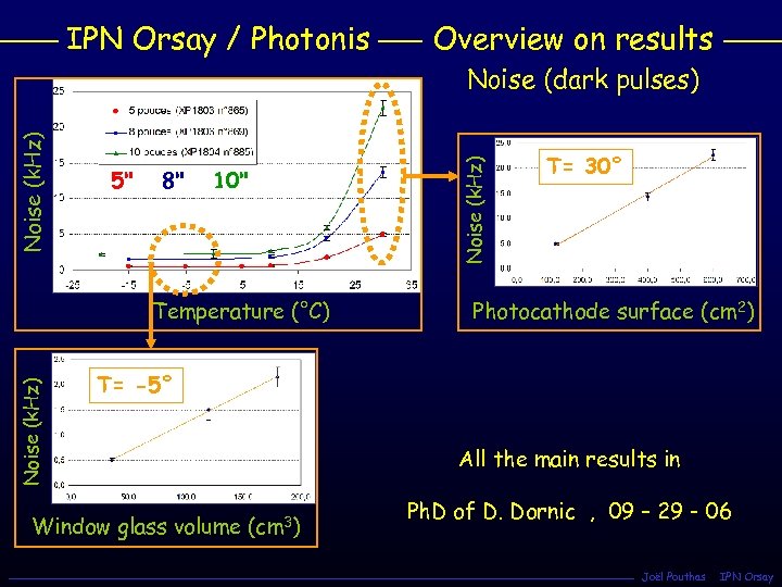 IPN Orsay / Photonis Overview on results 5