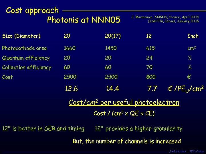 Cost approach Photonis at NNN 05 C. Marmonier, NNN 05, France, April 2005 LIGHT
