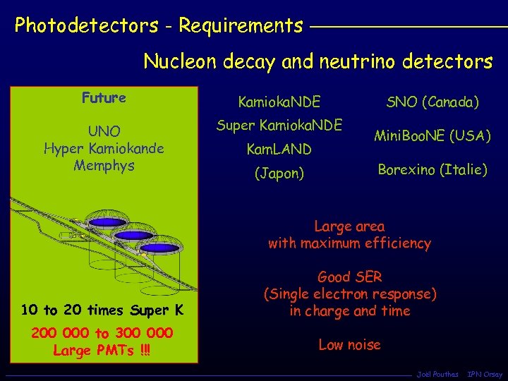 Photodetectors - Requirements Nucleon decay and neutrino detectors Future Kamioka. NDE UNO Hyper Kamiokande