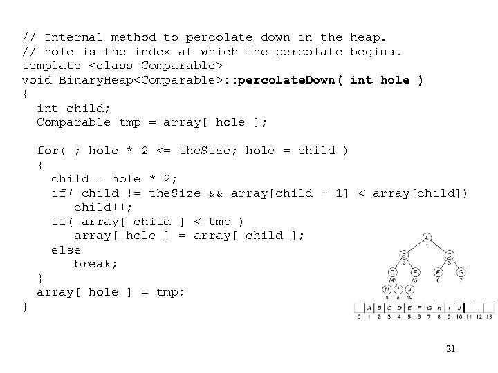 // Internal method to percolate down in the heap. // hole is the index