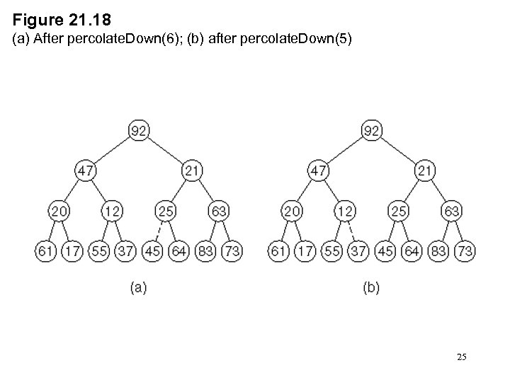 Figure 21. 18 (a) After percolate. Down(6); (b) after percolate. Down(5) 25 