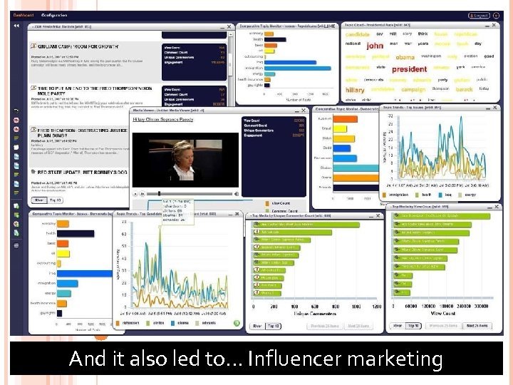80 And it also led to. . . Influencer marketing 