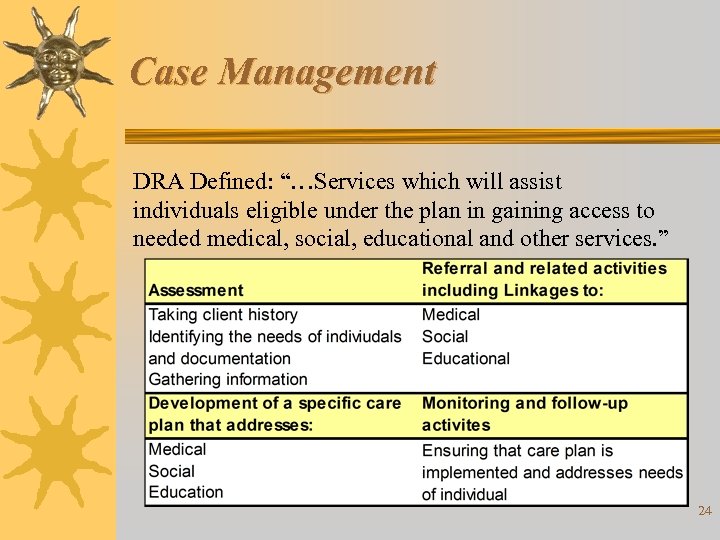 Case Management DRA Defined: “…Services which will assist individuals eligible under the plan in