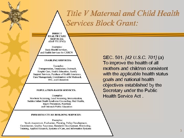 Title V Maternal and Child Health Services Block Grant: SEC. 501. [42 U. S.