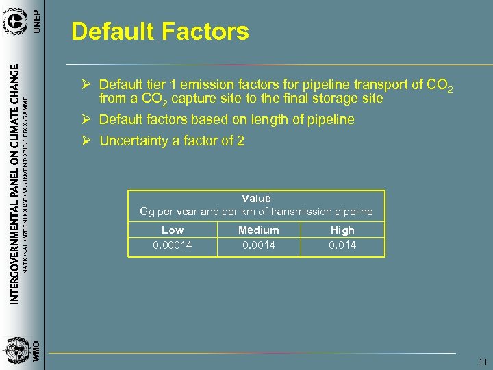 UNEP INTERGOVERNMENTAL PANEL ON CLIMATE CHANGE Default Factors NATIONAL GREENHOUSE GAS INVENTORIES PROGRAMME Ø
