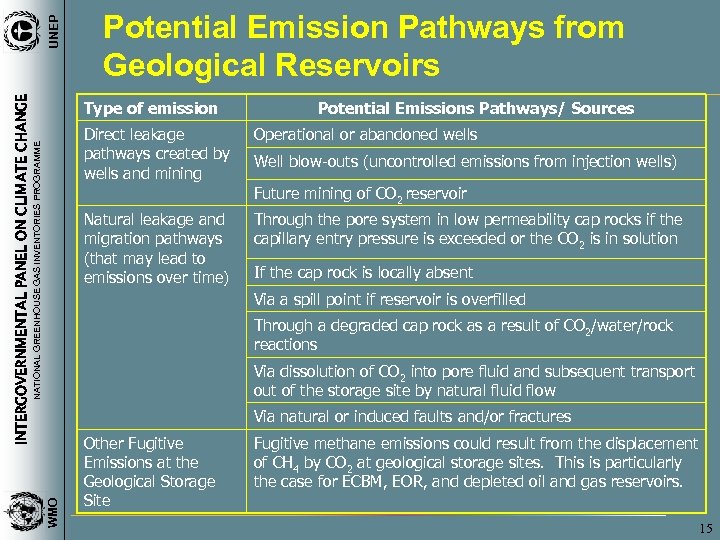 UNEP INTERGOVERNMENTAL PANEL ON CLIMATE CHANGE Potential Emission Pathways from Geological Reservoirs Type of