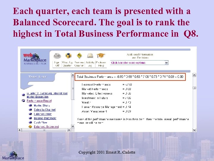 Each quarter, each team is presented with a Balanced Scorecard. The goal is to