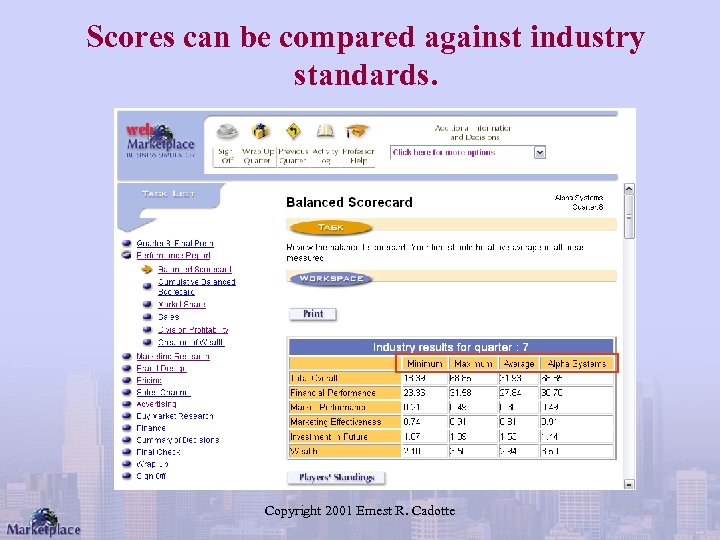 Scores can be compared against industry standards. Copyright 2001 Ernest R. Cadotte 