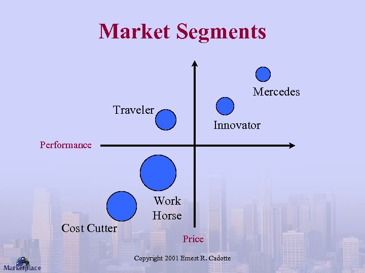 Market Segments Mercedes Traveler Innovator Performance Cost Cutter Work Horse Price Copyright 2001 Ernest