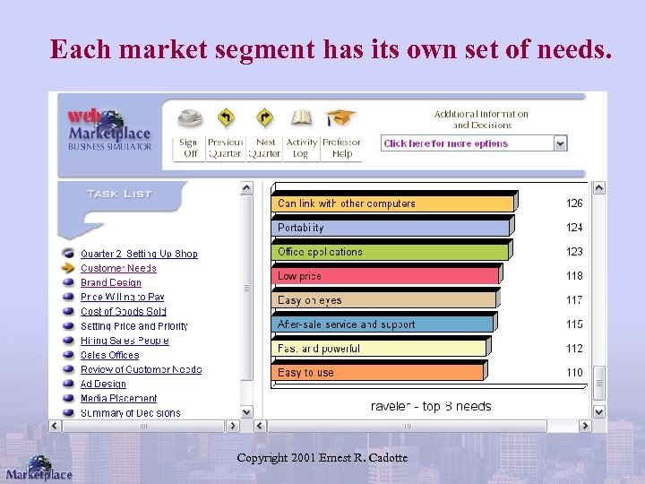 Each market segment has its own set of needs. Copyright 2001 Ernest R. Cadotte