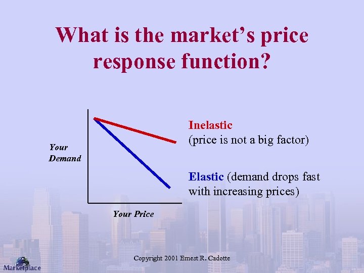 What is the market’s price response function? Inelastic (price is not a big factor)