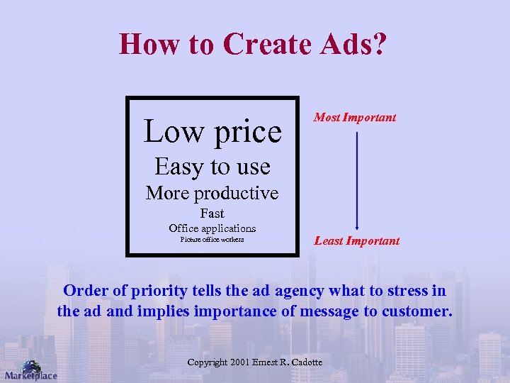 How to Create Ads? Low price Most Important Easy to use More productive Fast