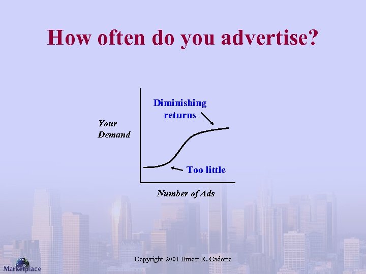 How often do you advertise? Your Demand Diminishing returns Too little Number of Ads