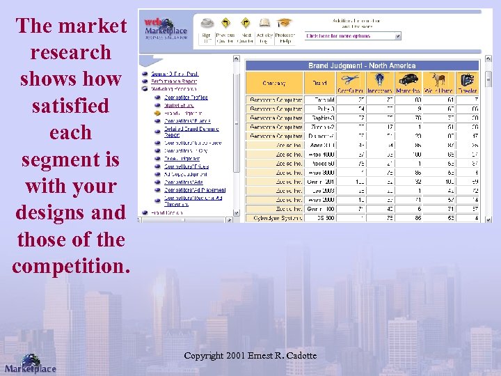 The market research shows how satisfied each segment is with your designs and those