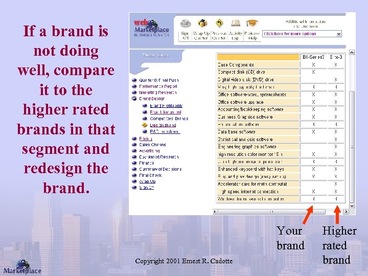 If a brand is not doing well, compare it to the higher rated brands