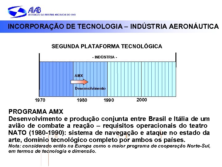 INCORPORAÇÃO DE TECNOLOGIA – INDÚSTRIA AERONÁUTICA SEGUNDA PLATAFORMA TECNOLÓGICA - INDÚSTRIA - AMX Desenvolvimento