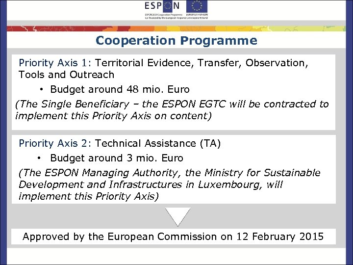 Cooperation Programme Priority Axis 1: Territorial Evidence, Transfer, Observation, Tools and Outreach • Budget