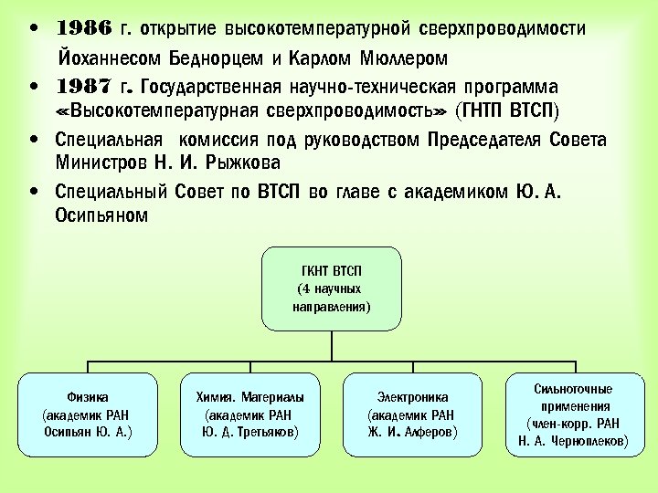 • 1986 г. открытие высокотемпературной сверхпроводимости Йоханнесом Беднорцем и Карлом Мюллером • 1987